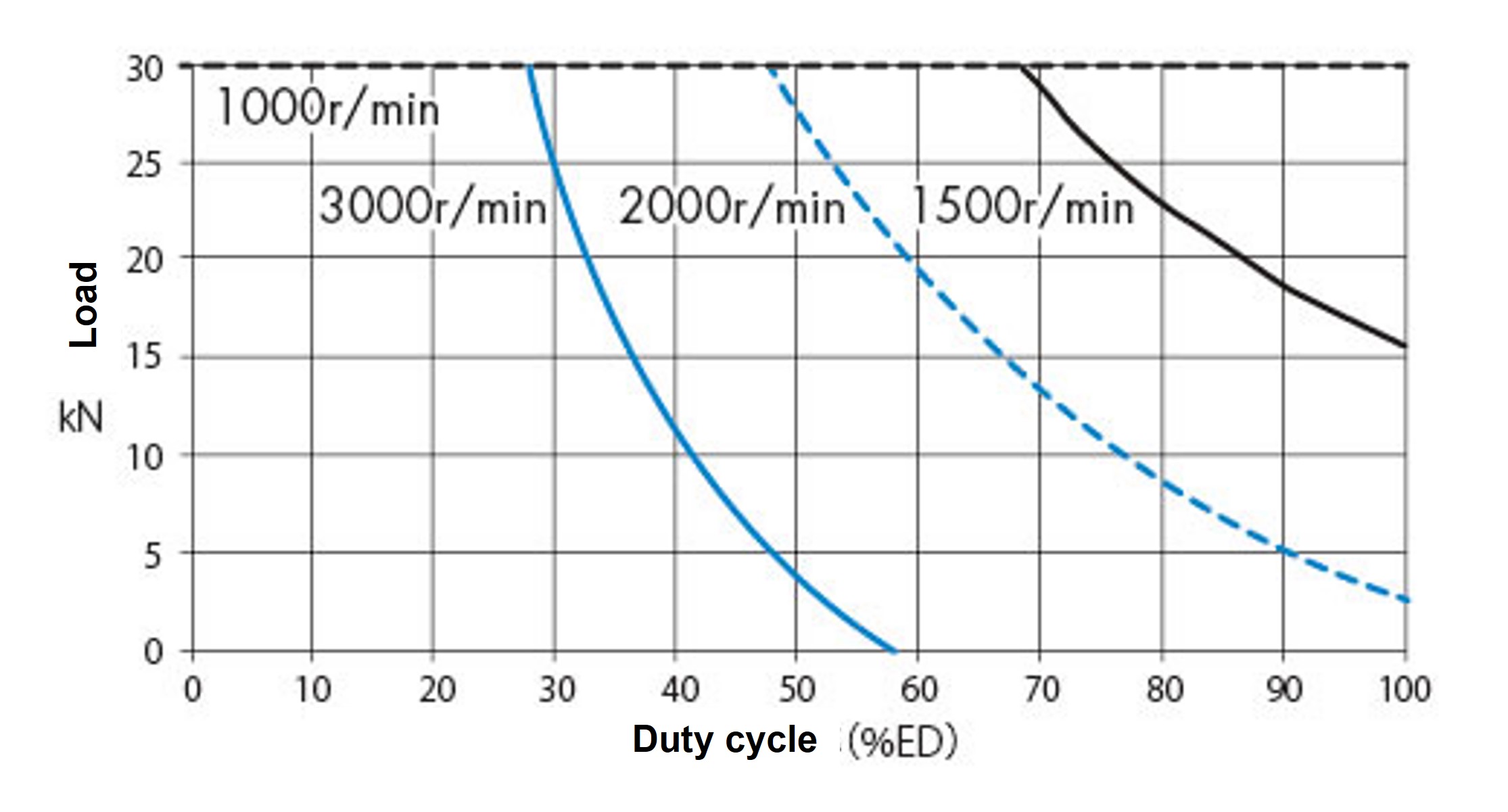 SJ030H 周囲温度 40℃