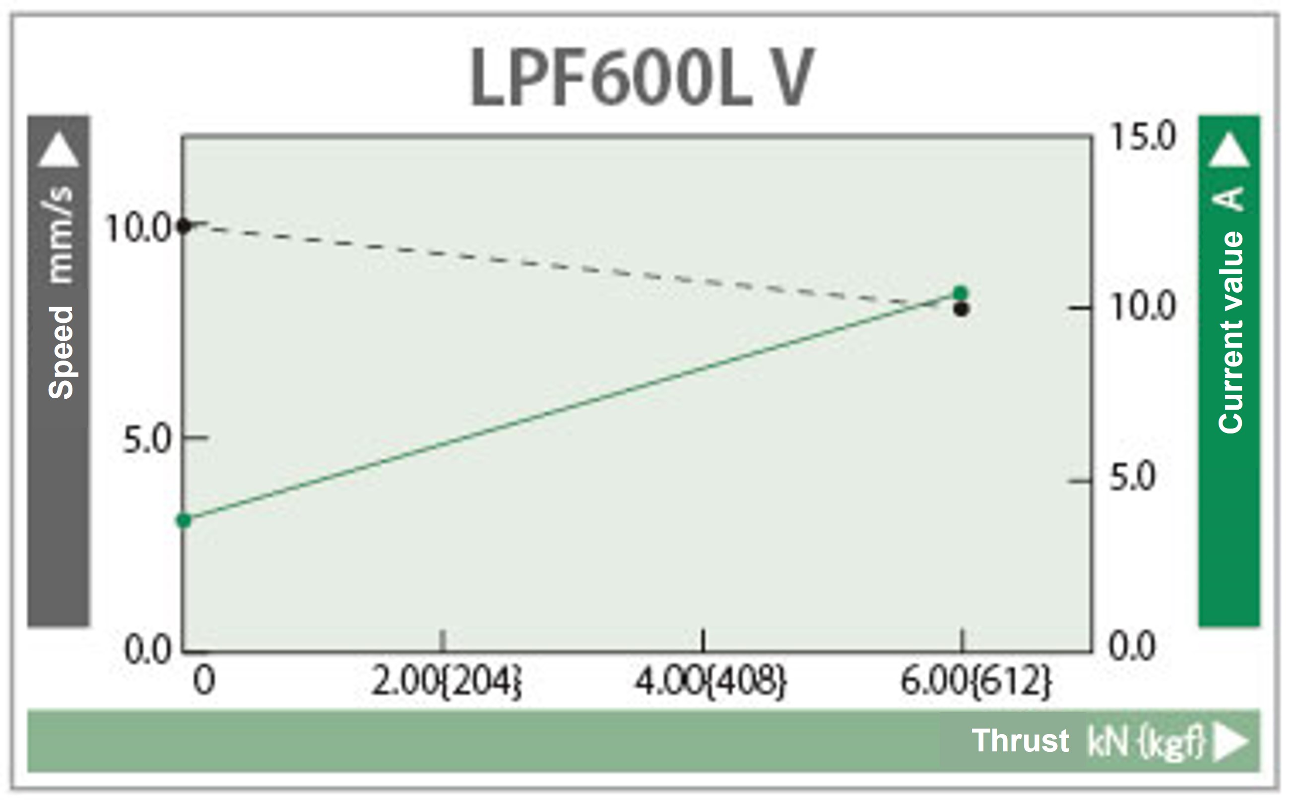 Characteristic diagram