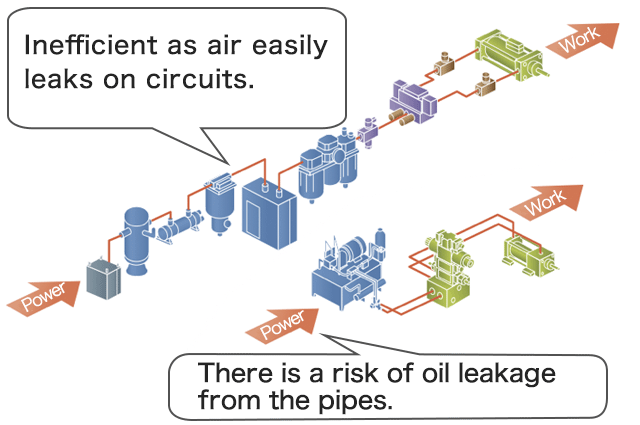 Hydraulic and pneumatic cylinders have complex system configurations