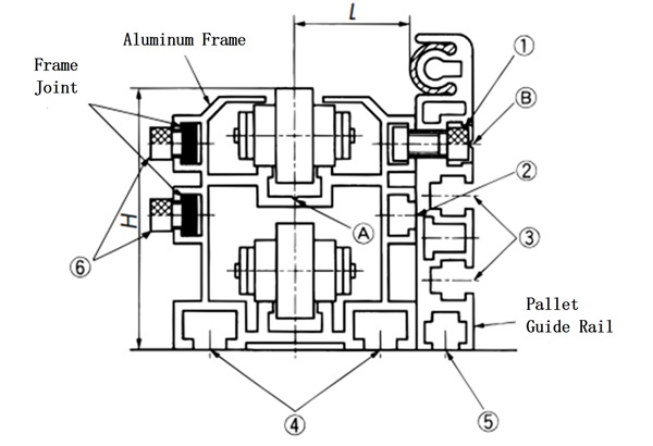 取付ボルト・コンベヤ高さ