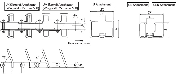 Types of Conveyor Chain Attachments for Inclined Vertical Flow