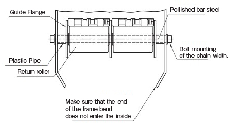 Guide flange