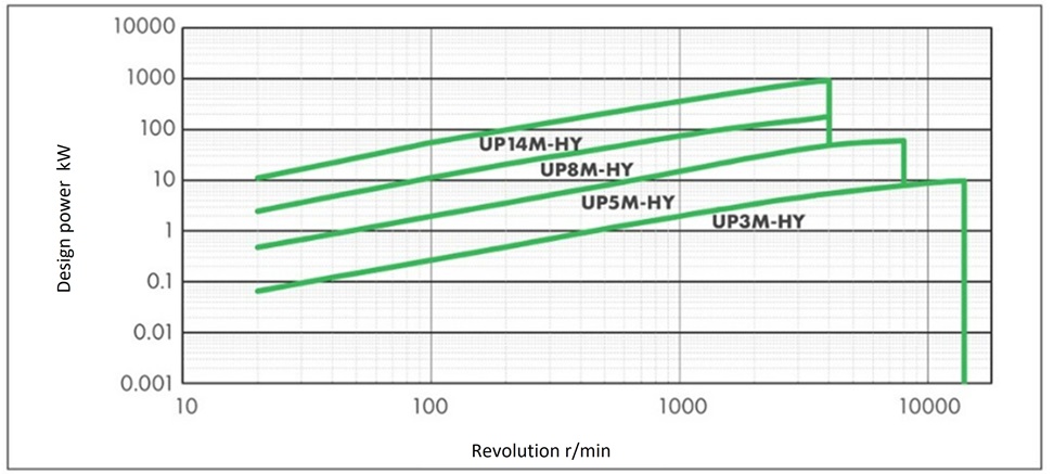 Standard transmission capacity