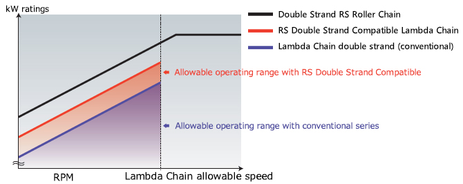 Transmission capacity comparison graph