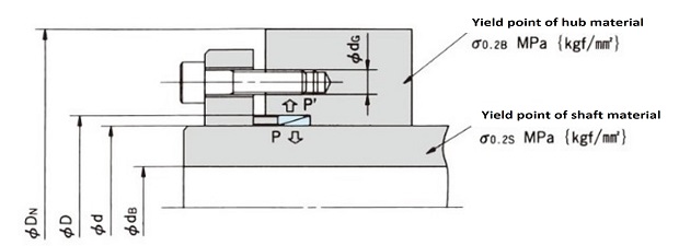 ボルトをボス側に取付ける場合