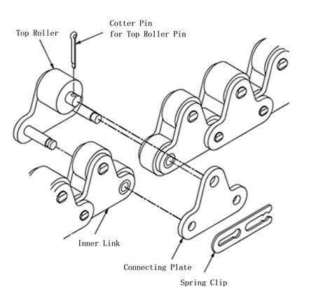 spring clip type connecting link