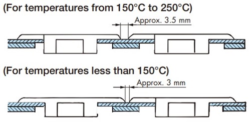 When used at high temperatures