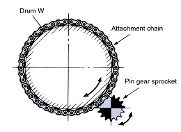 Chain with pin gear attachment