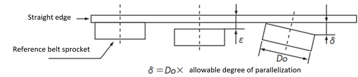 How to adjust the pulley