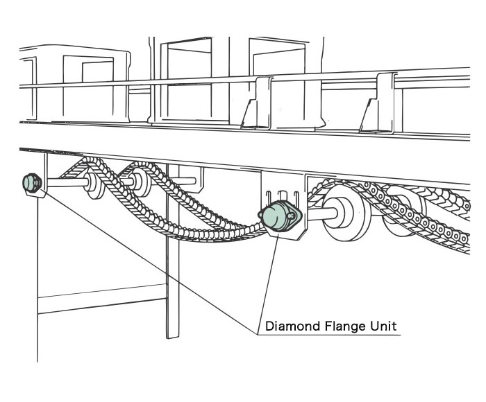 Bottler (conveyor in water/dusty atmosphere)