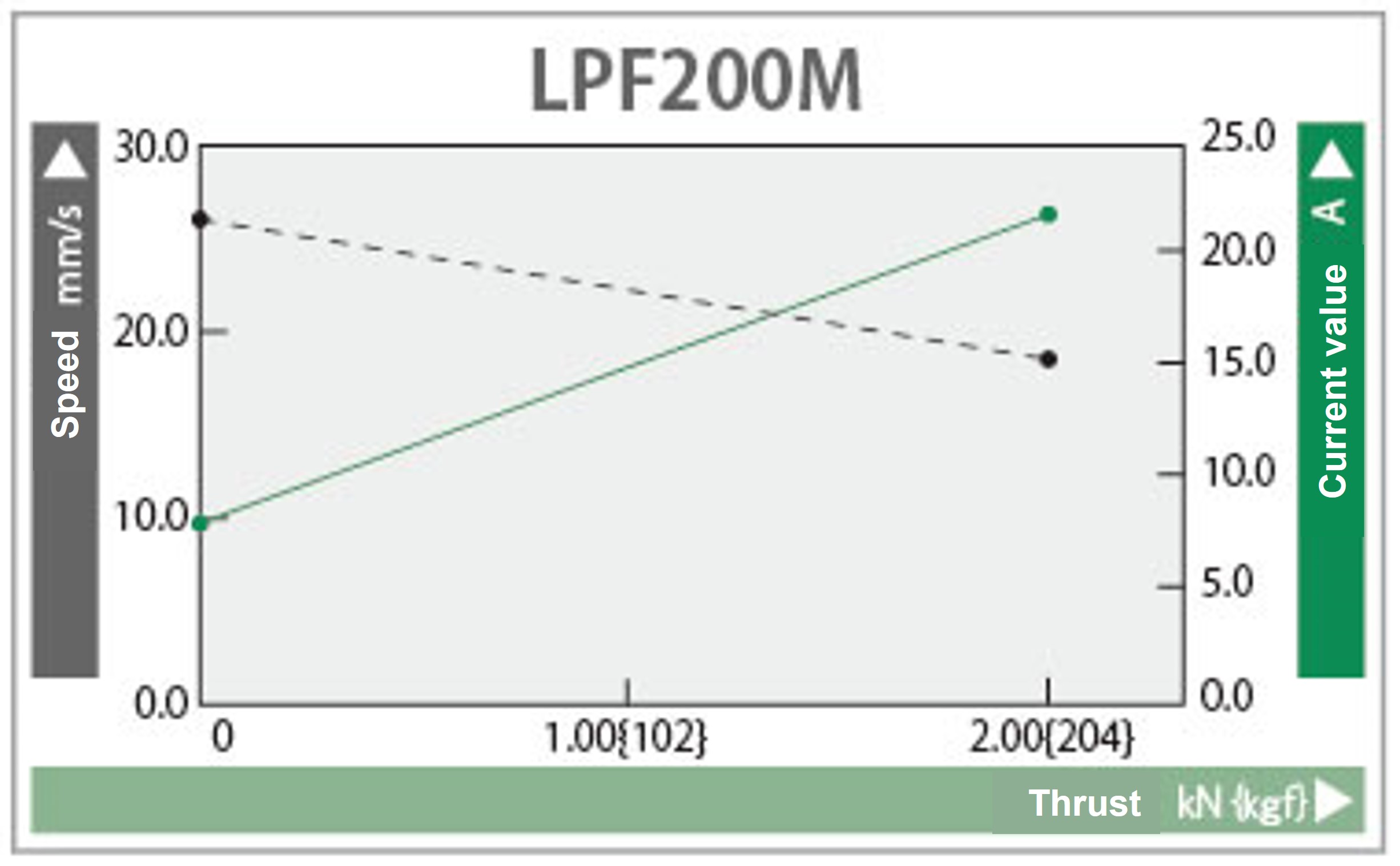Characteristic diagram
