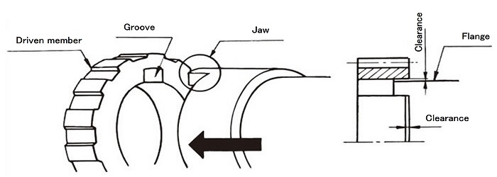 Mounting to the driven member
