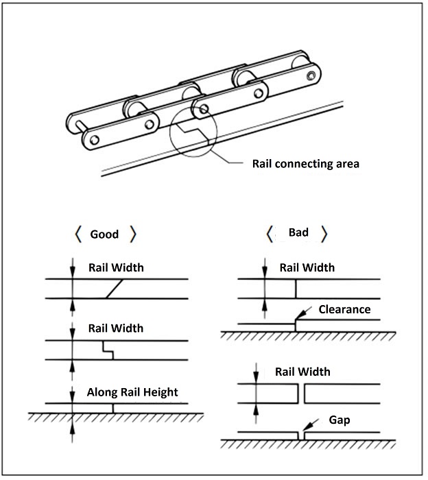 Rail joint