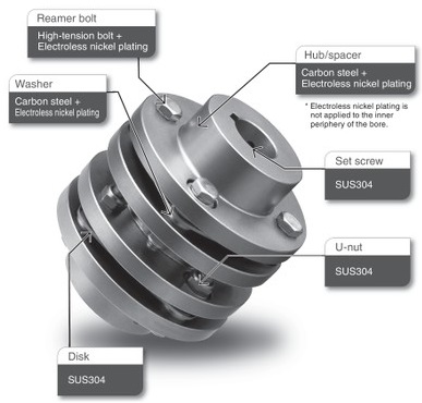 NEF electroless nickel plating specifications