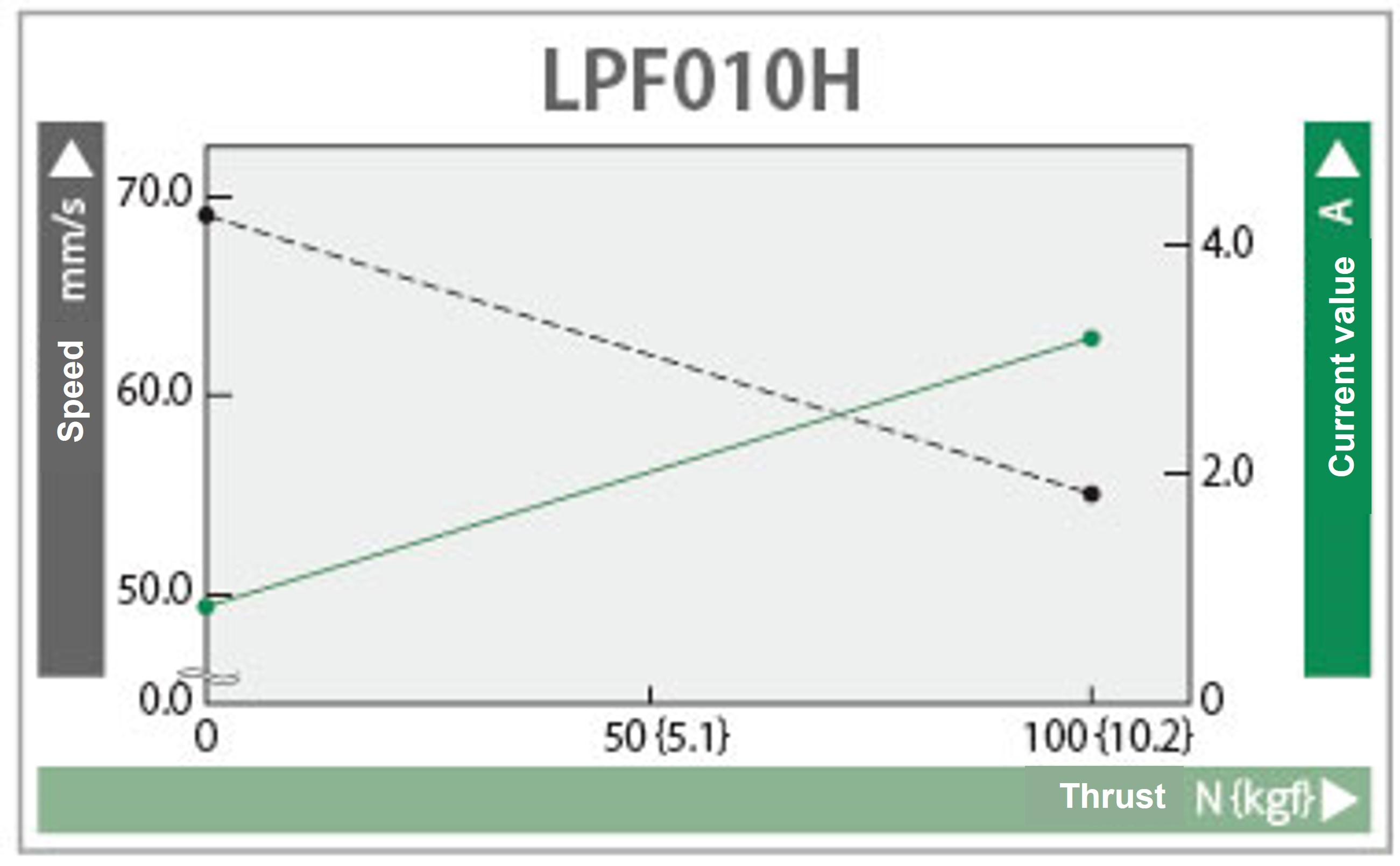 Characteristic diagram