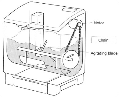 Food waste disposal machines (for home and commercial use)