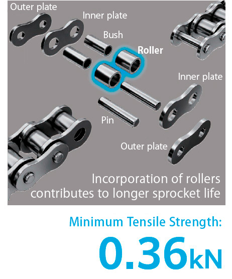 Ensures sufficient strength