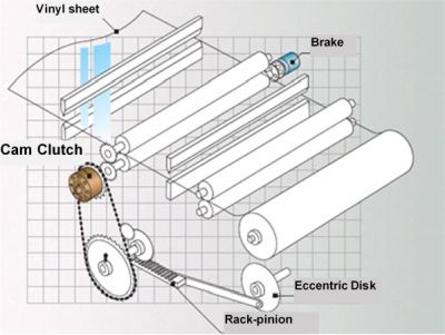 Example of sheet feeding in a bag making machine