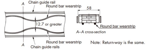 Bar rail