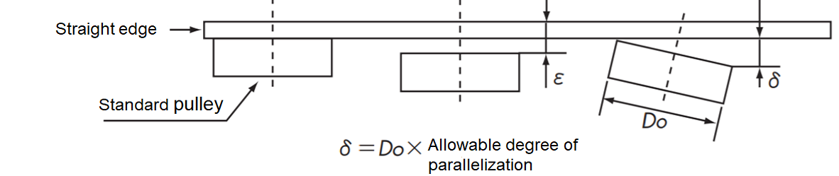 プーリ調整方法