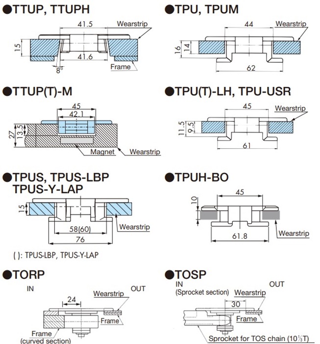Cross section of each chain and wearstrip