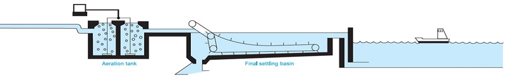 Water Treatment Plant