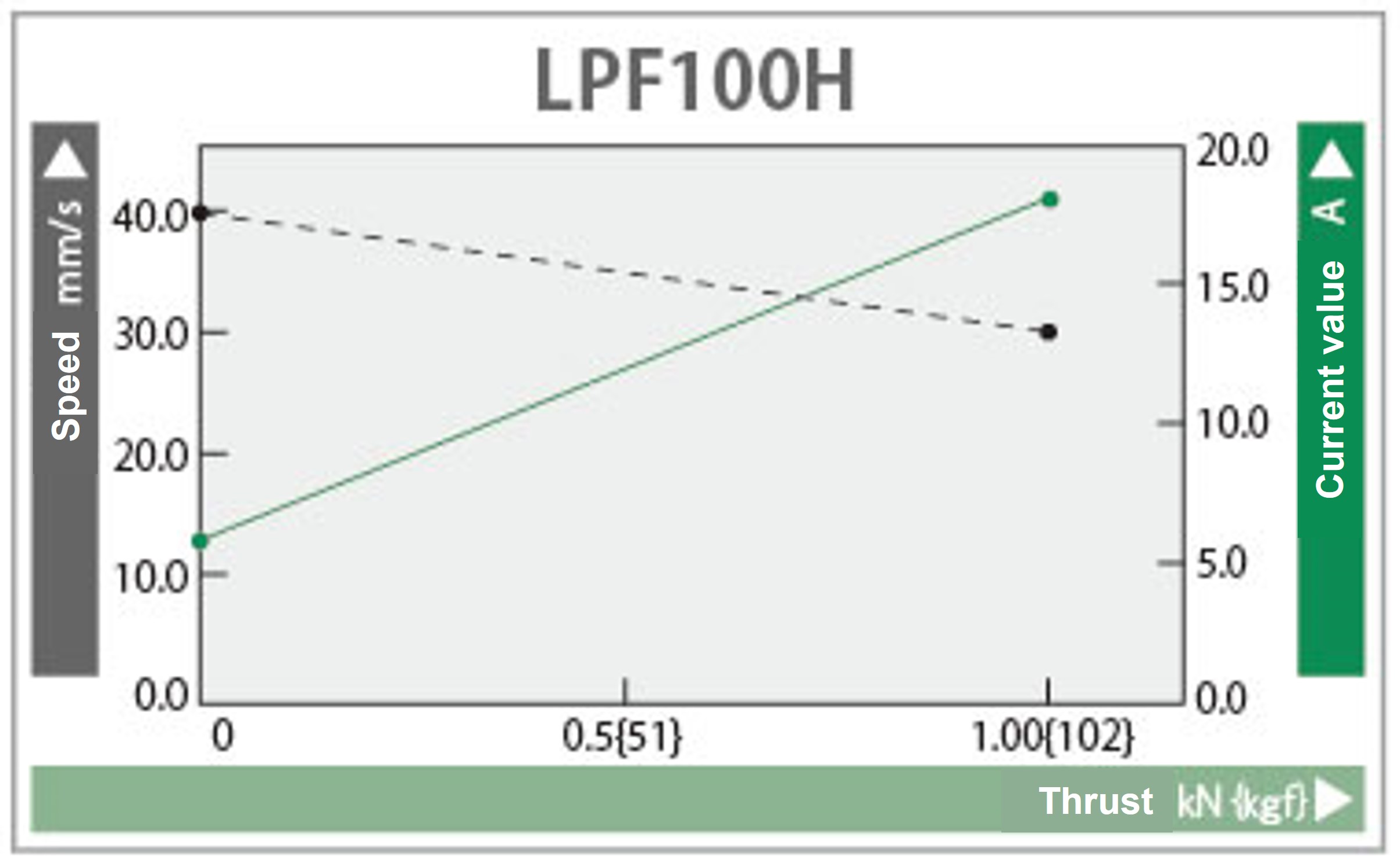 Characteristic diagram