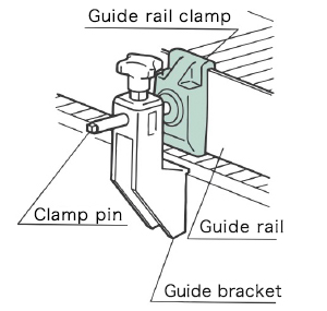 Guide channel Clamp