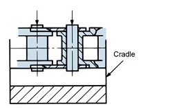 Set Poly-steel chain on the support