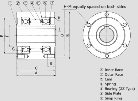 Structural diagram