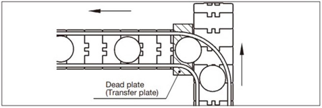 dead-plate (dead plate) crossing