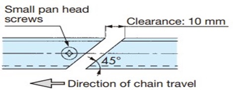When the conveyor conveyor length is long
