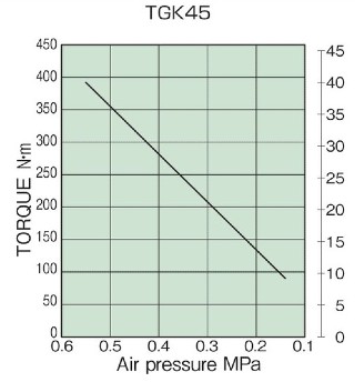 トルク相関図_TGK45