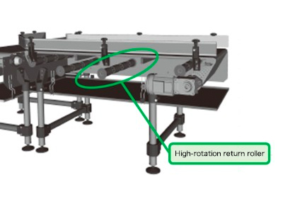 High rotation return roller