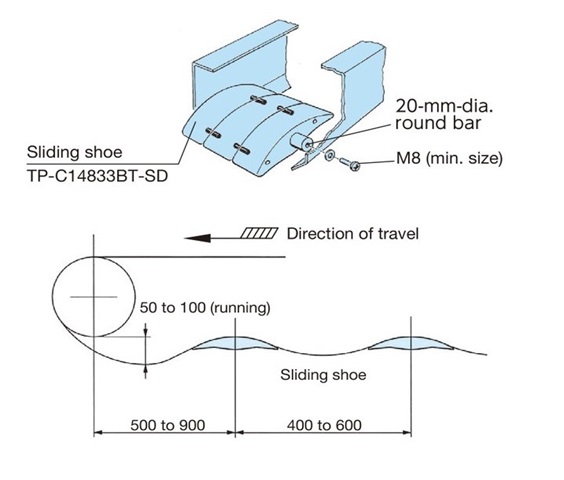 トップチェーンアクセサリを使用