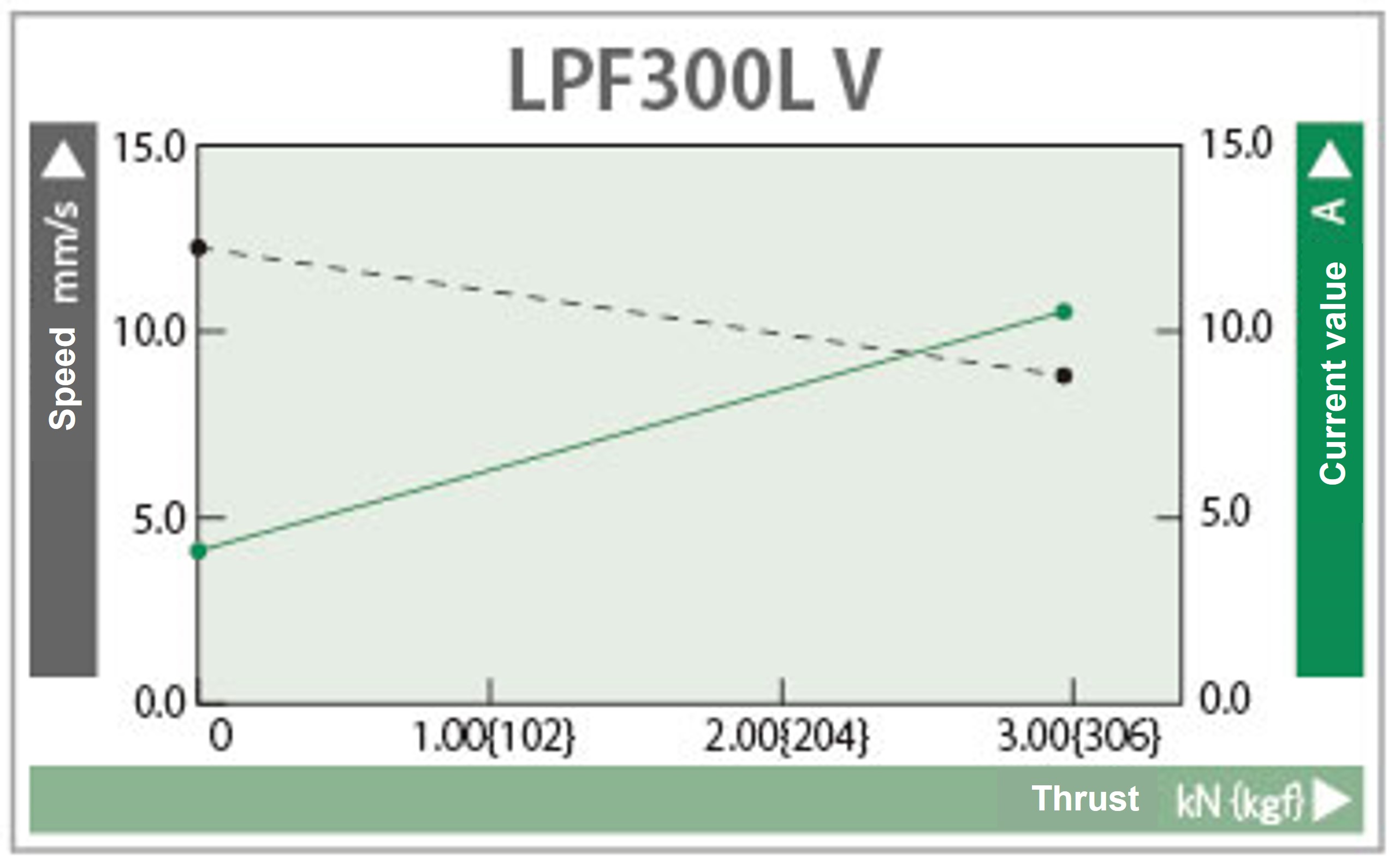 Characteristic diagram