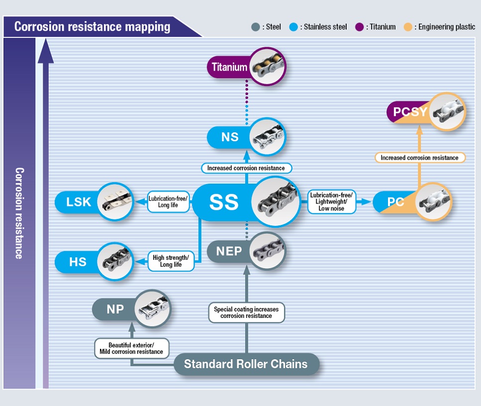 Corrosion Resistance Mapping
