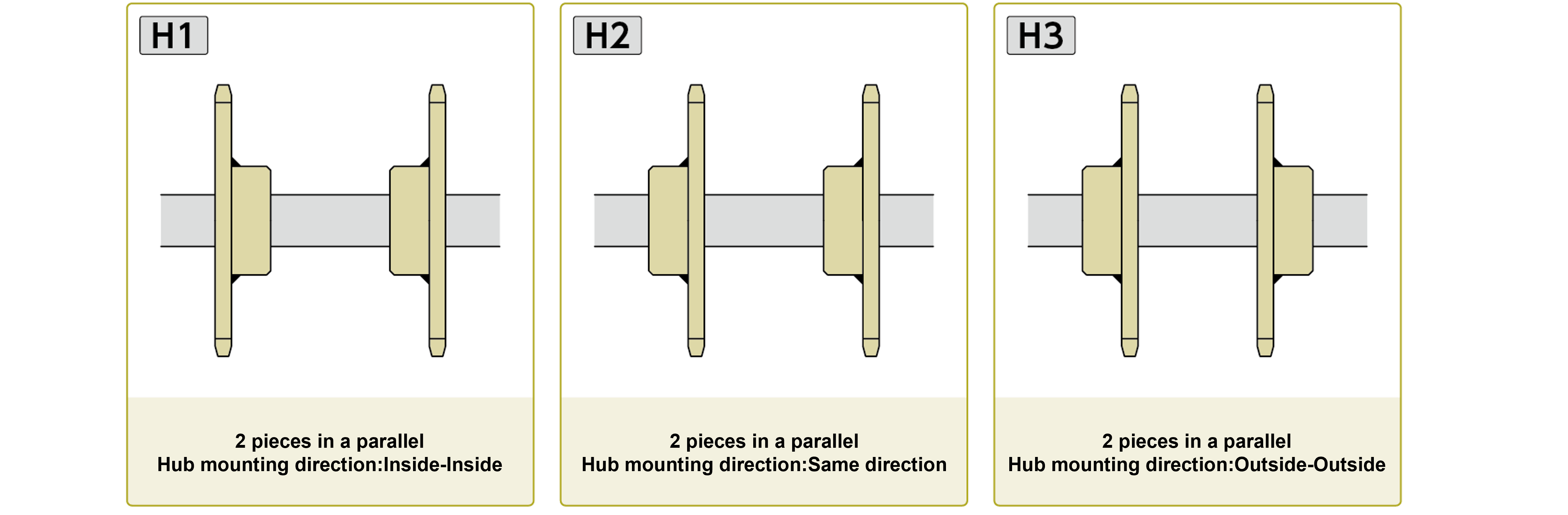 Hub installation direction image