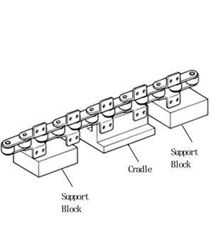 受け台と支え台