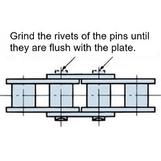 Rivet type roller chain