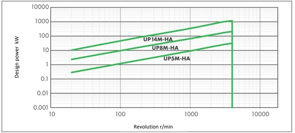 Standard transmission capacity