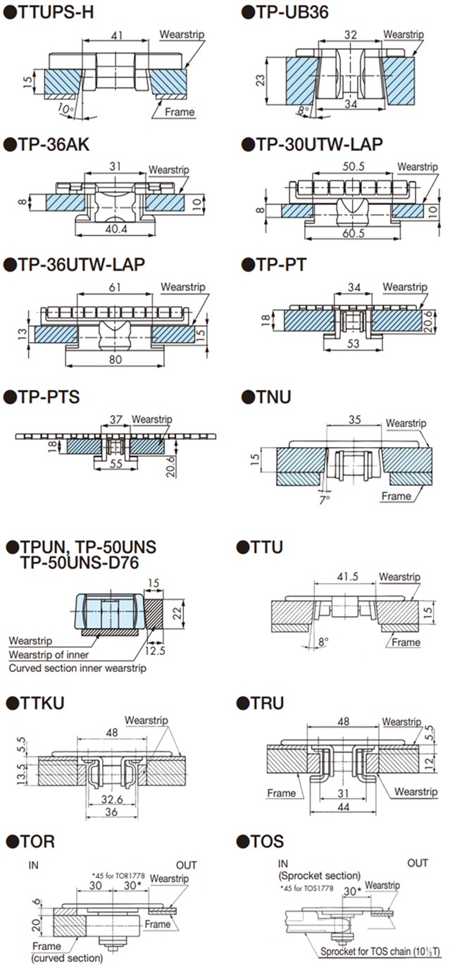 Cross section of each chain and wearstrip