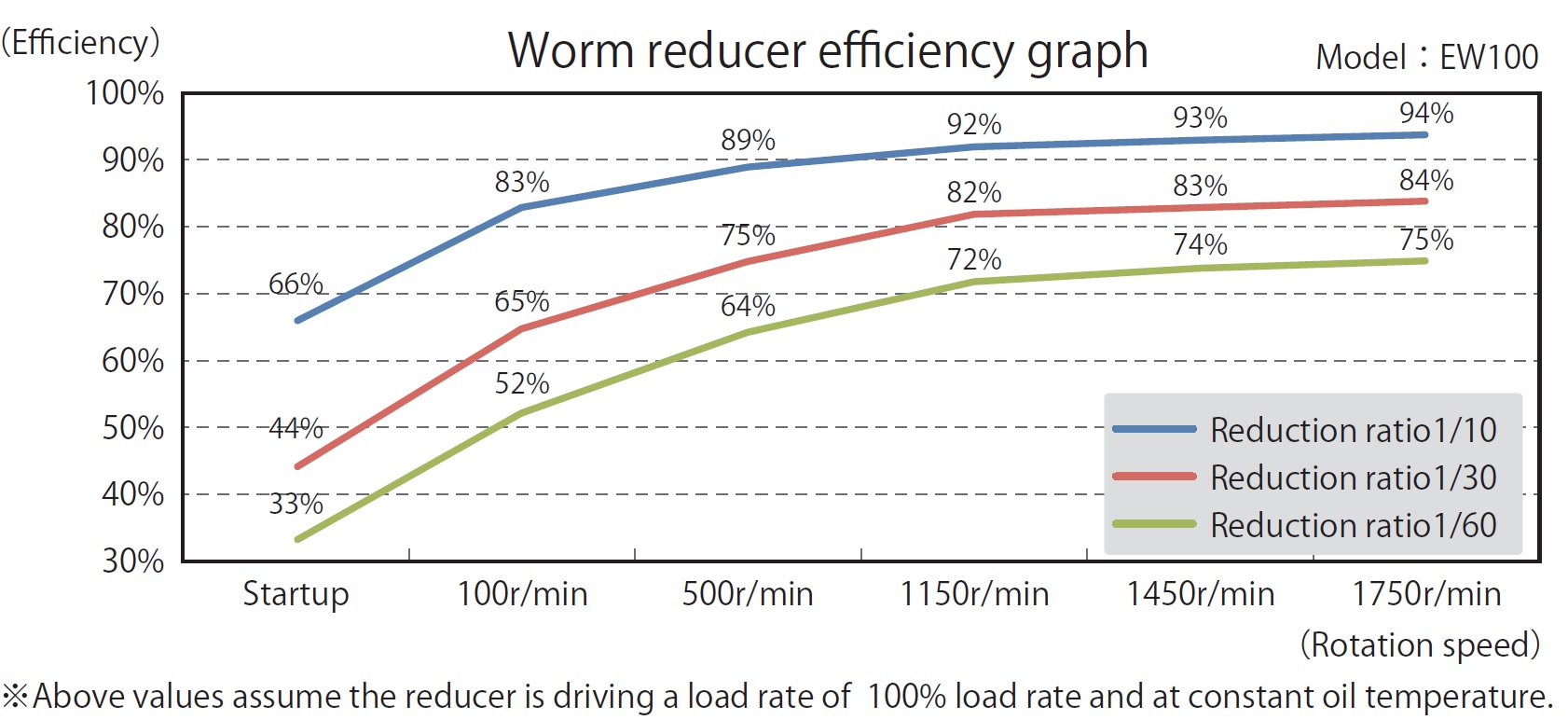 運転効率グラフ