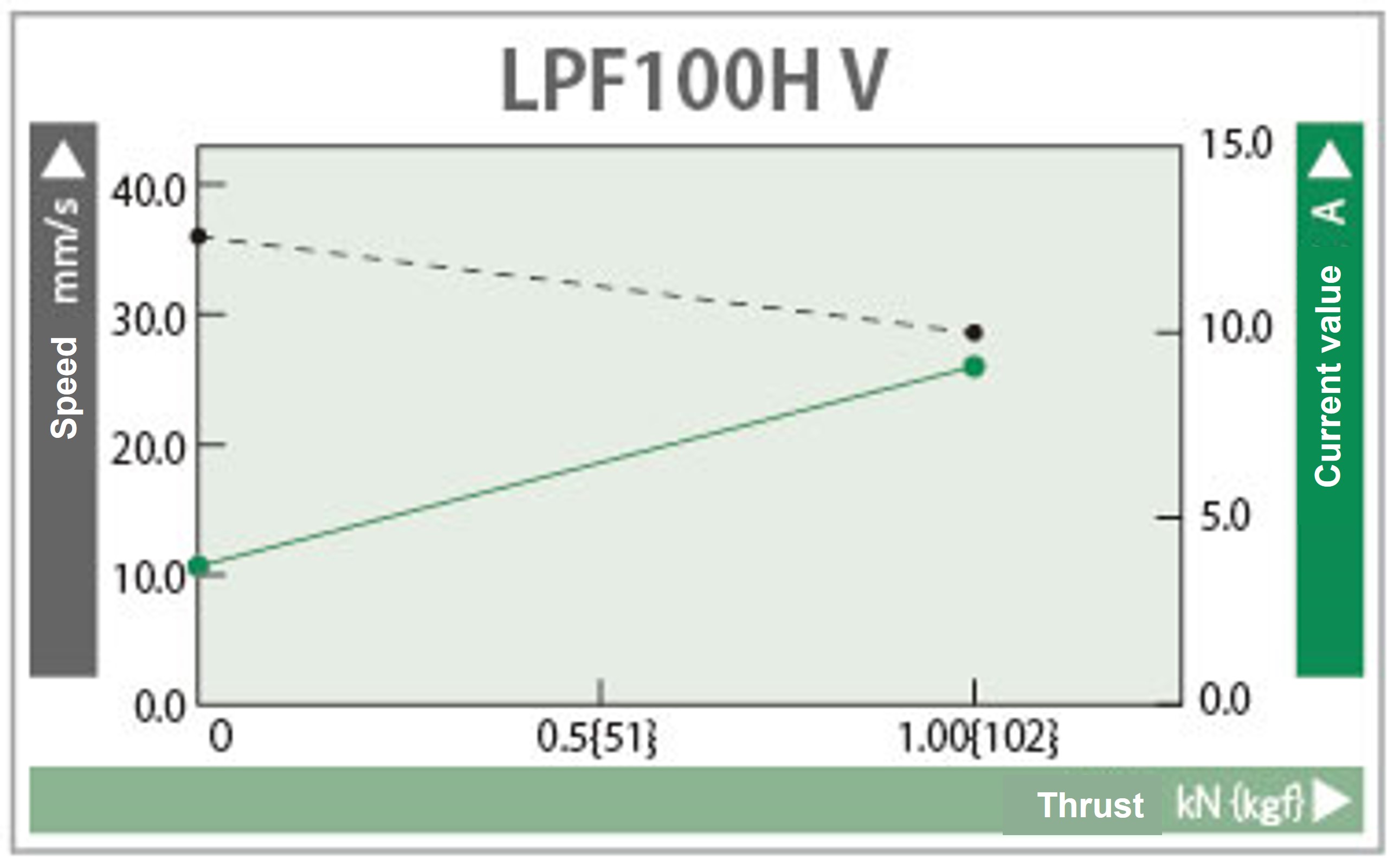 Characteristic diagram