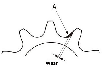 Sprocket tooth wear