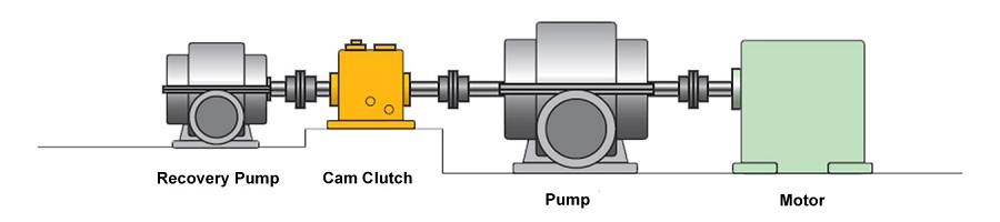 ボイラーフィードポンプ