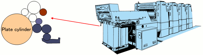 Connection of gears for adjusting the gap between rollers
