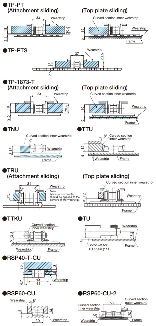 Cross section of each chain and wearstrip