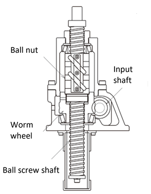 Ball screw type