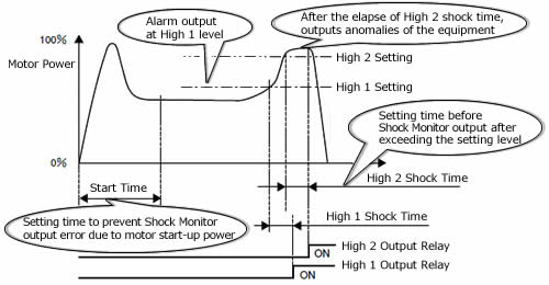 Basic operation of TSM4000H1